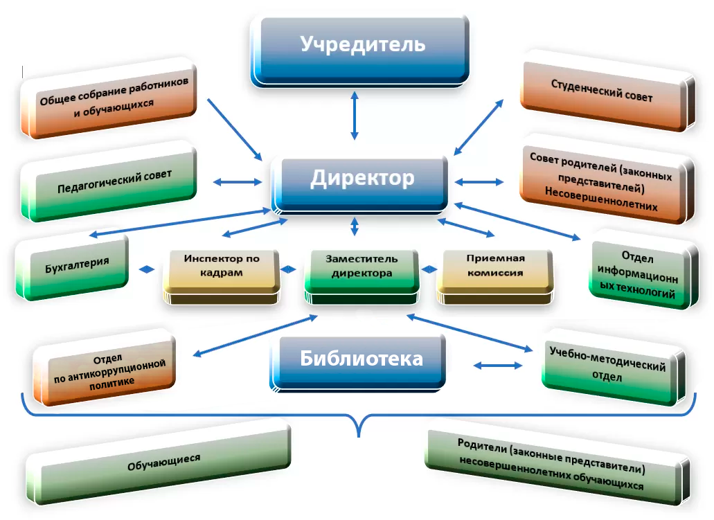 СевКавКМО